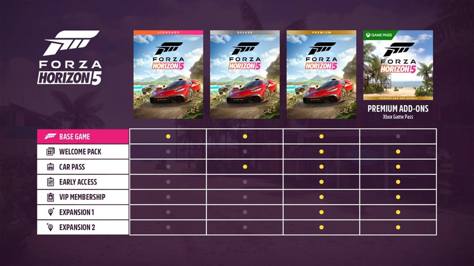 Forza Horizon Premium - мгновенный доступ к Forza Horizon 6 Premium и