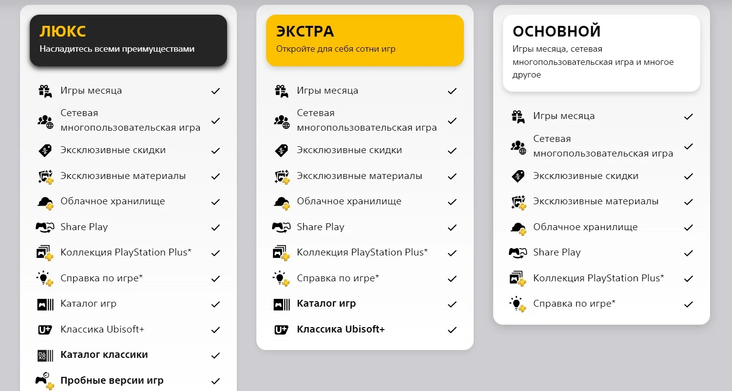 🔴 Подписка PS Plus Essential Extra Deluxe EA Play 1-3-12 • ПС Плюс • Турция Украина