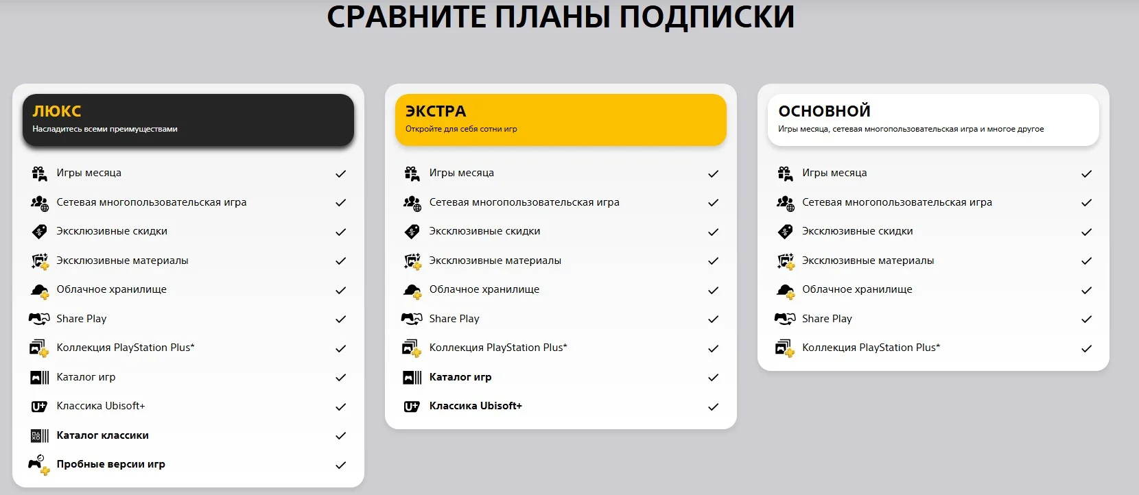 ✅Подписка PS Plus | Essential/Extra/Deluxe/Ea | Украина