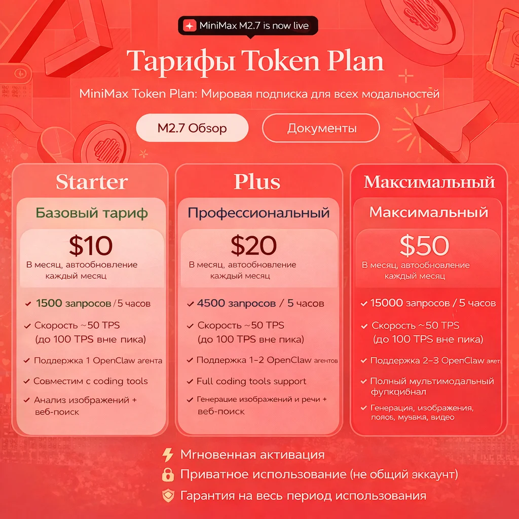 ОЧЕНЬ БЫСТРЫЙ MINIMAX AI План Starter/Plus/Max, подписка на 1 месяц | ГАРАНТИЯ